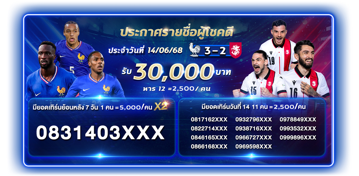 ประกาศผลกิจกรรม